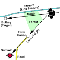 Navigation Skills for Walkers, Hikers and Ramblers - Transits