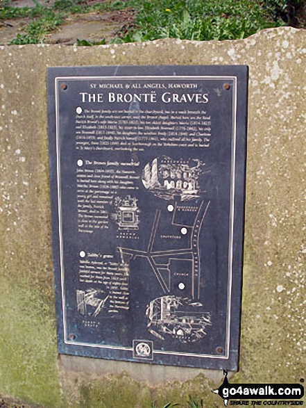 Map showing the locations of the graves of the Bronte sisters, Haworth Church